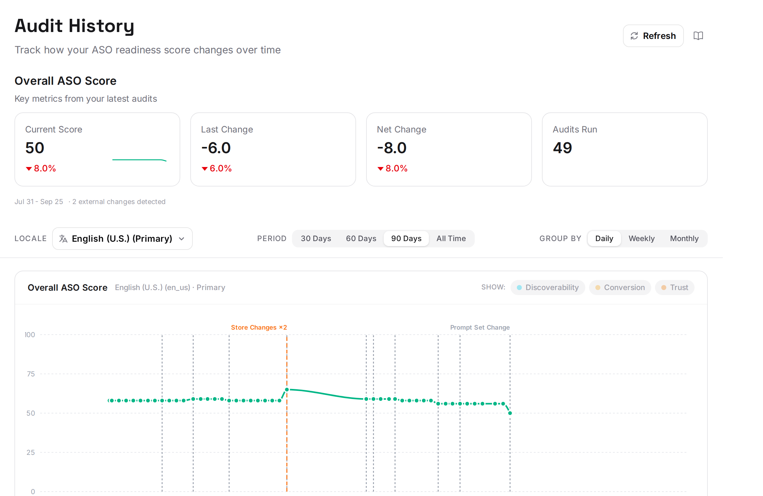 The Apptonomy audit history page: the KPIs of every published listing revision over time, with store changes marked.